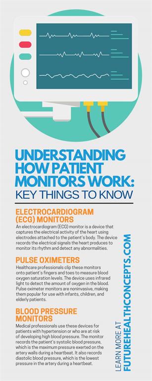Understanding How Patient Monitors Work: Key Things To Know